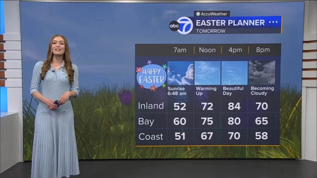 Warm Easter with partly cloudy skies, and possible light winds