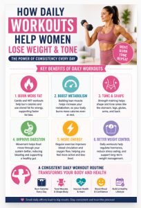 How daily workouts help women lose weight and tone muscles