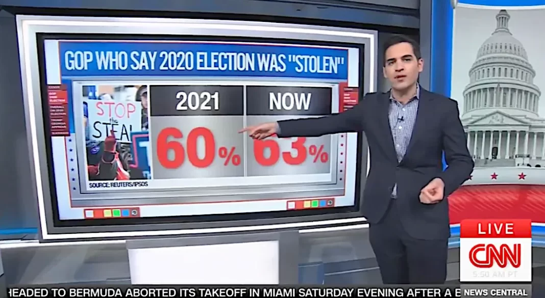 Harry Enten Rips GOP Voters For Election Fraud Beliefs