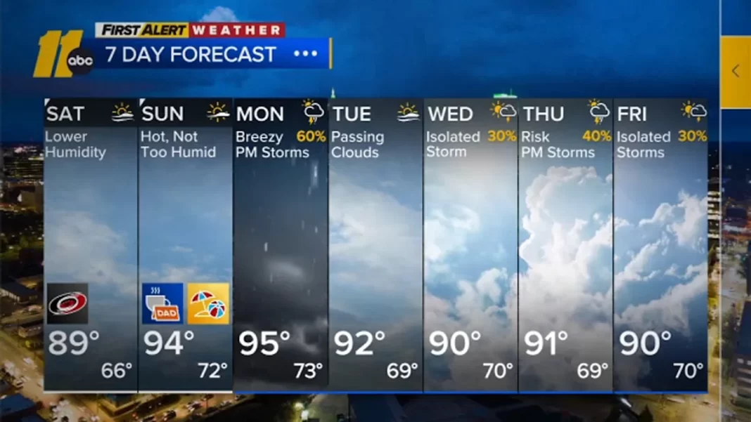 A Dry Weekend