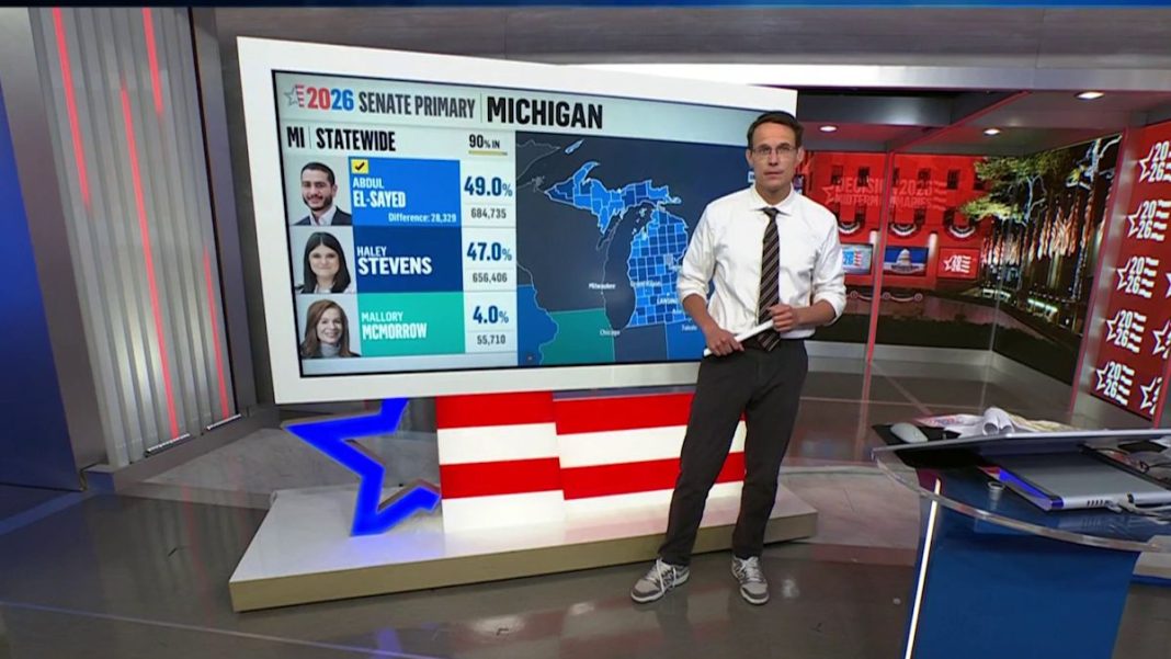 Abdul El-Sayed wins Michigan’s Democratic Senate primary, NBC News projects