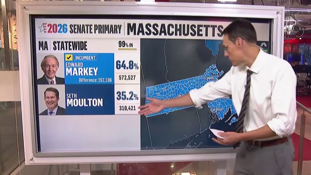 How Democratic incumbents survived primary challenges in Massachusetts